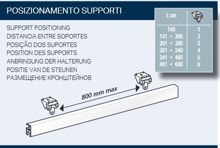 Binario MOTTURA ARCO 490/2 in alluminio per tende arricciate pesanti - su misura-art.200