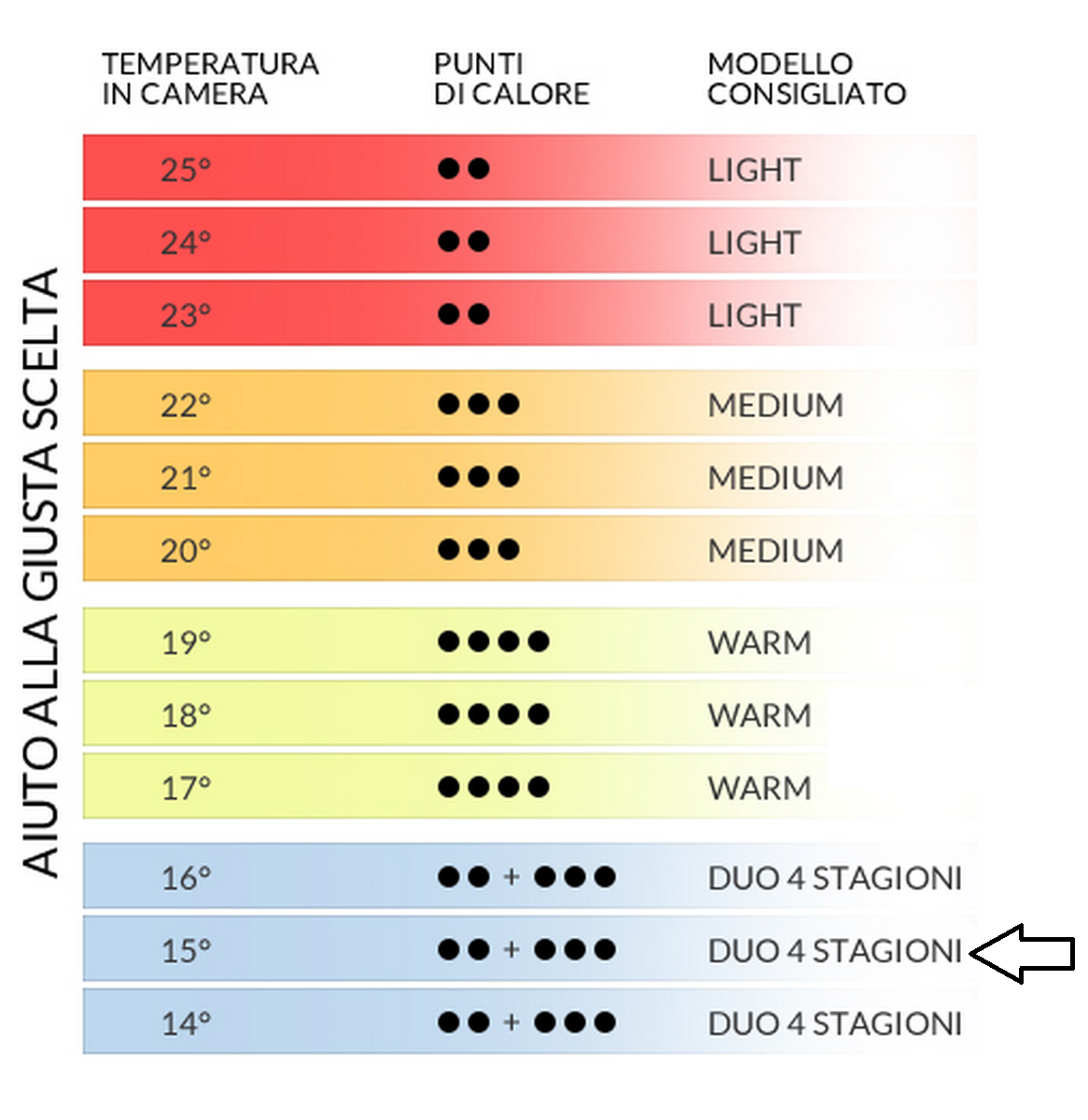Piumino anallergico Cattani 4 stagioni art. Stelvio duo
