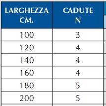 Binario per tende a pacchetto in alluminio - azionamento a catenella