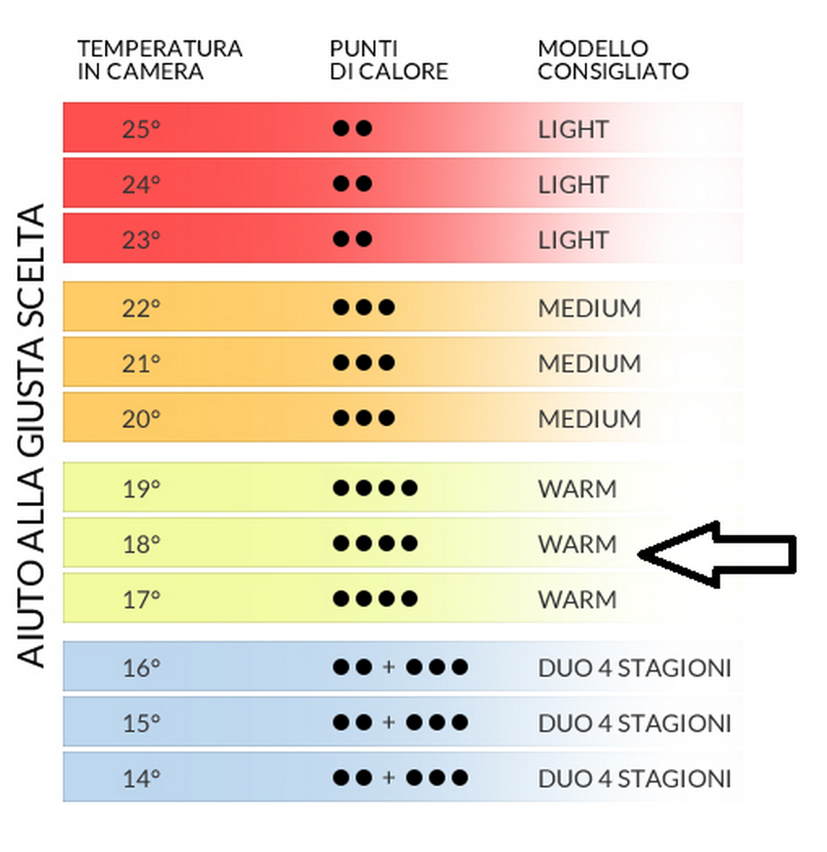 Punti di calore trapunta piumino invernale su misura